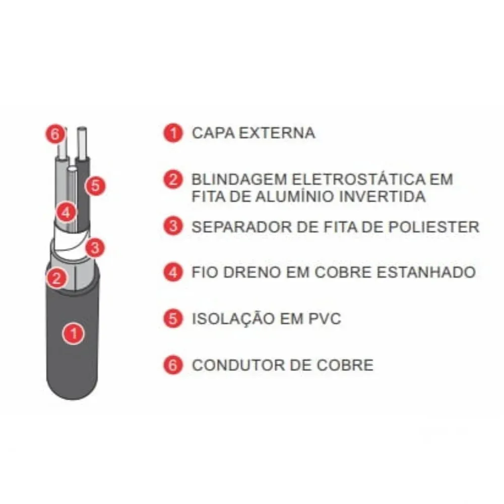 Cabo Blindado Vermelho Para Alarme 2x2,50mm 10Metros